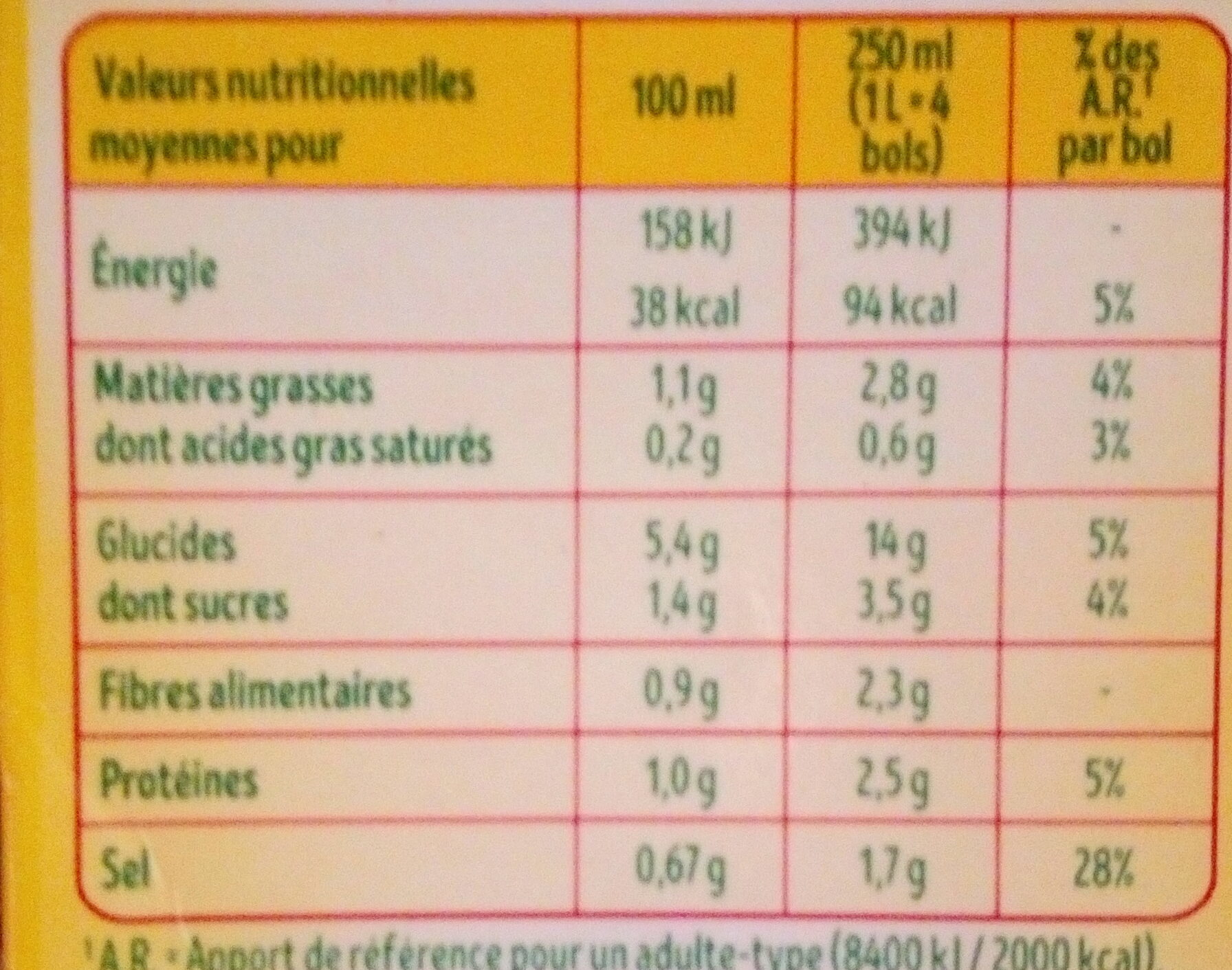 Allergens