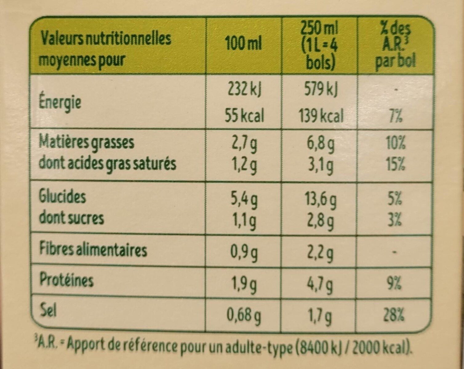 Allergens