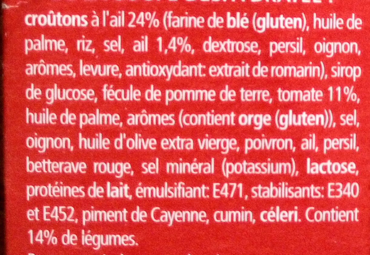 Additives