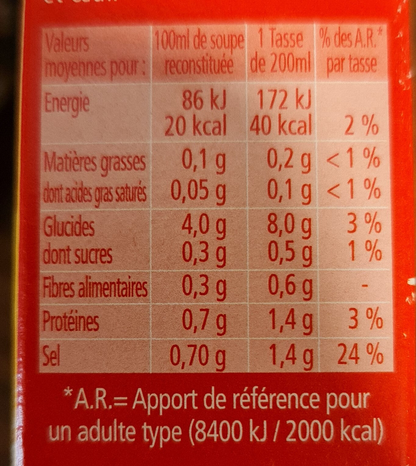 Allergens
