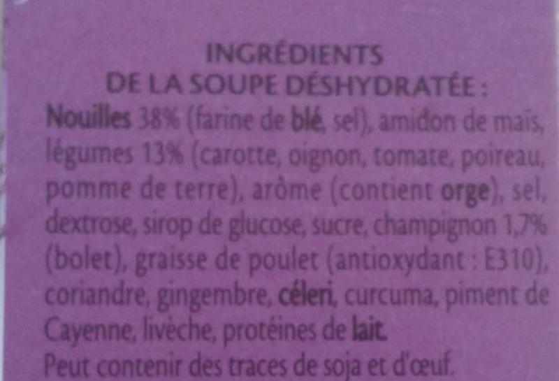 Additives