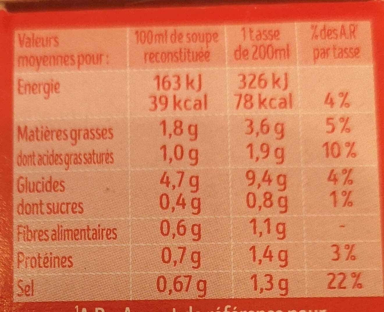 Allergens