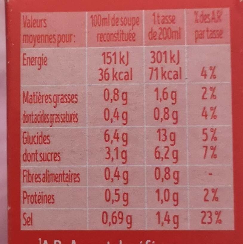 Allergens