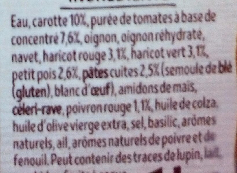 Additives