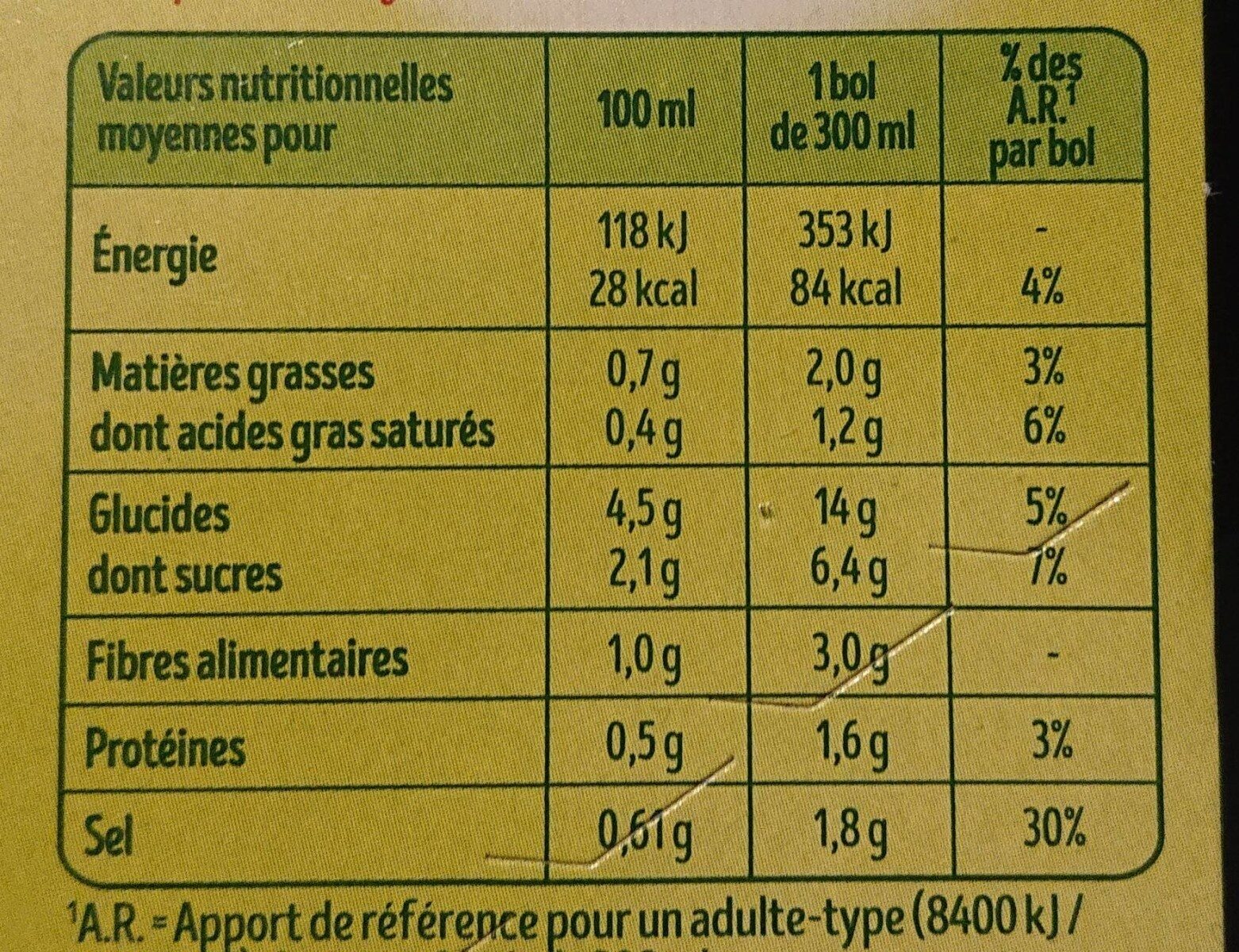 Allergens