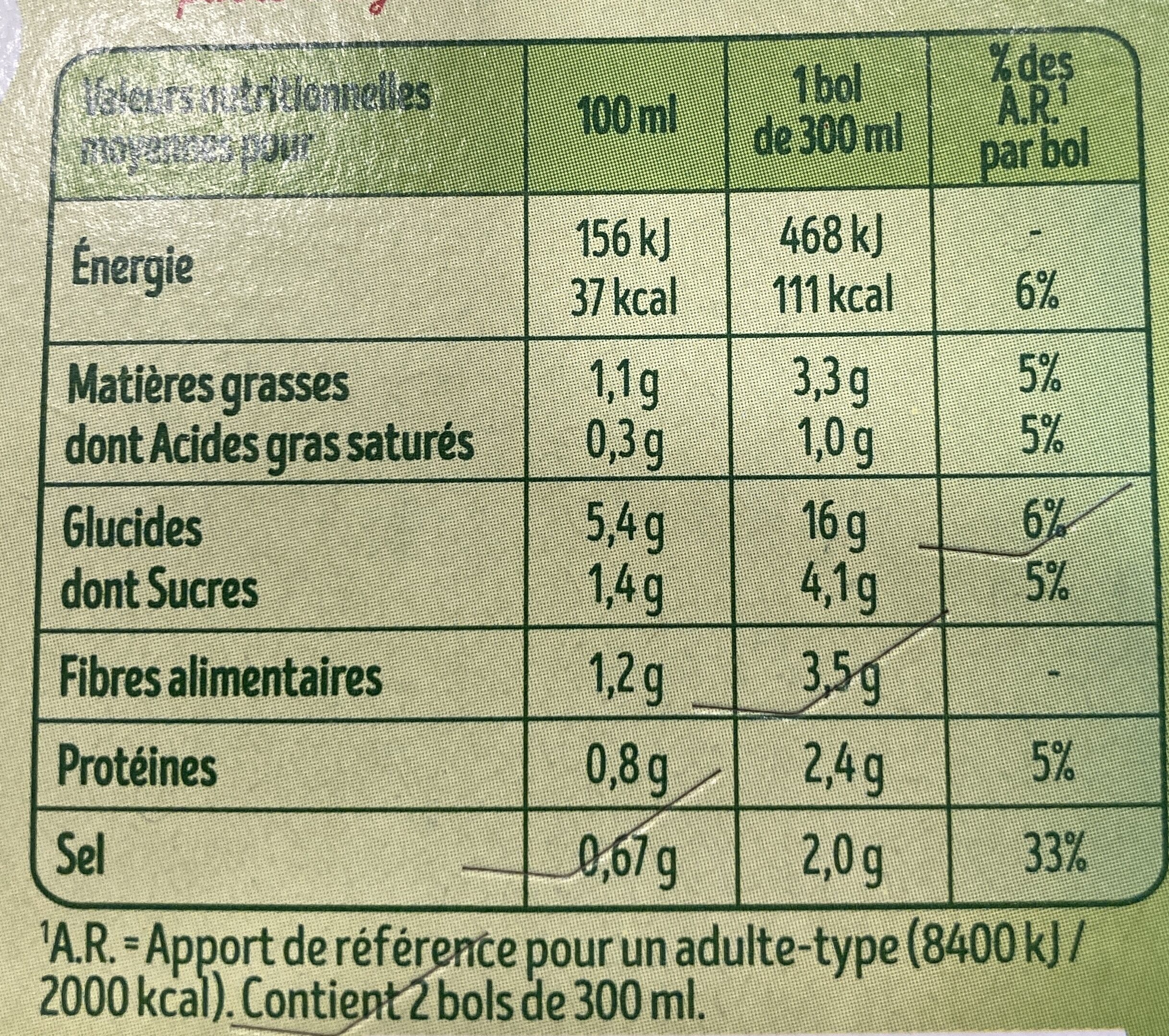 Allergens