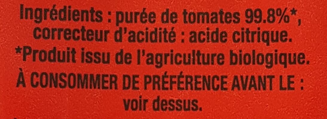 Additives