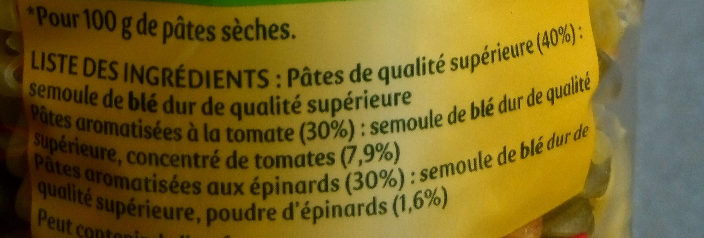 Additives