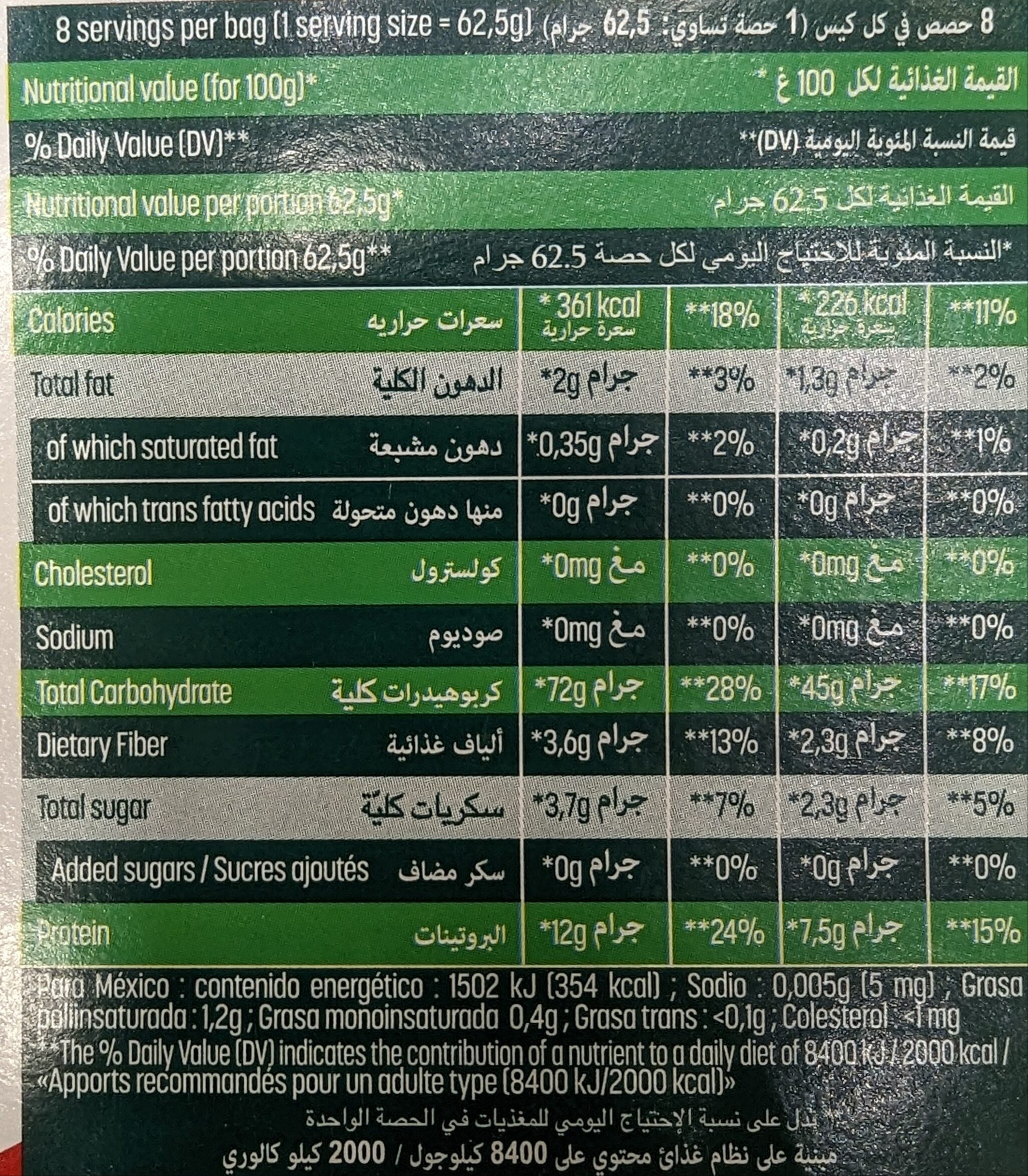 Allergens
