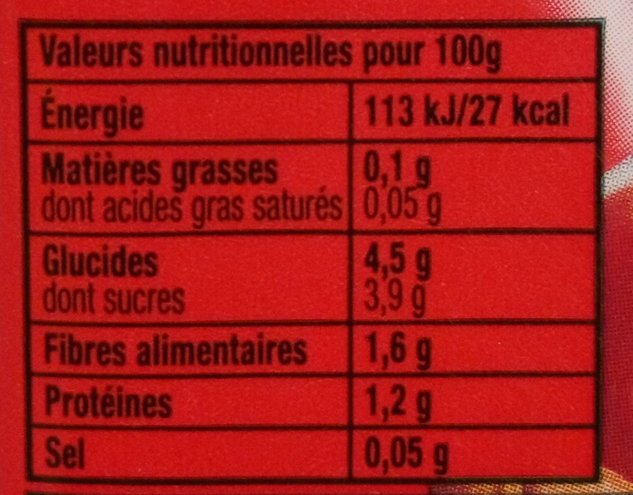Allergens