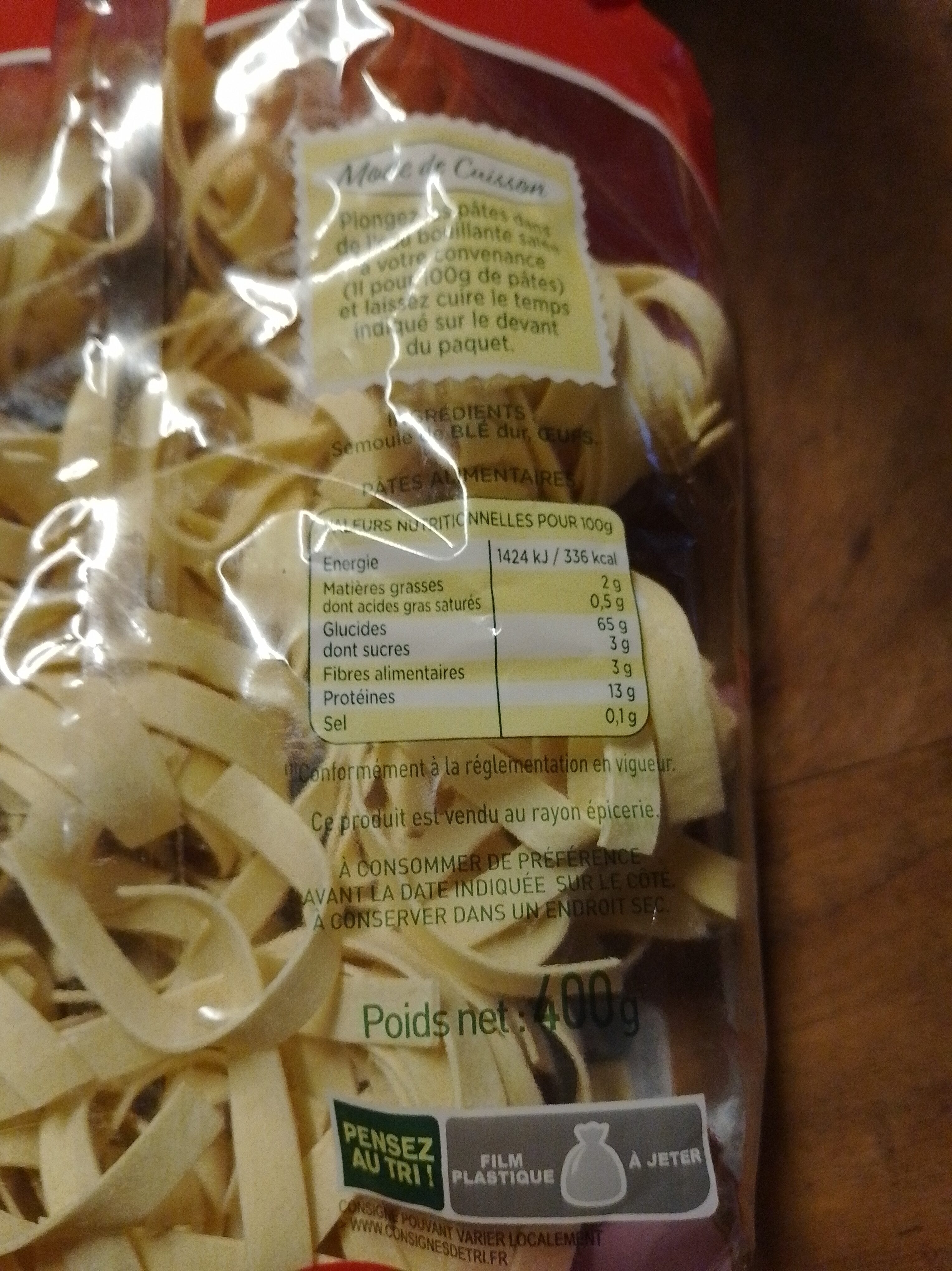 Additives