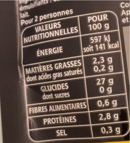 Allergens