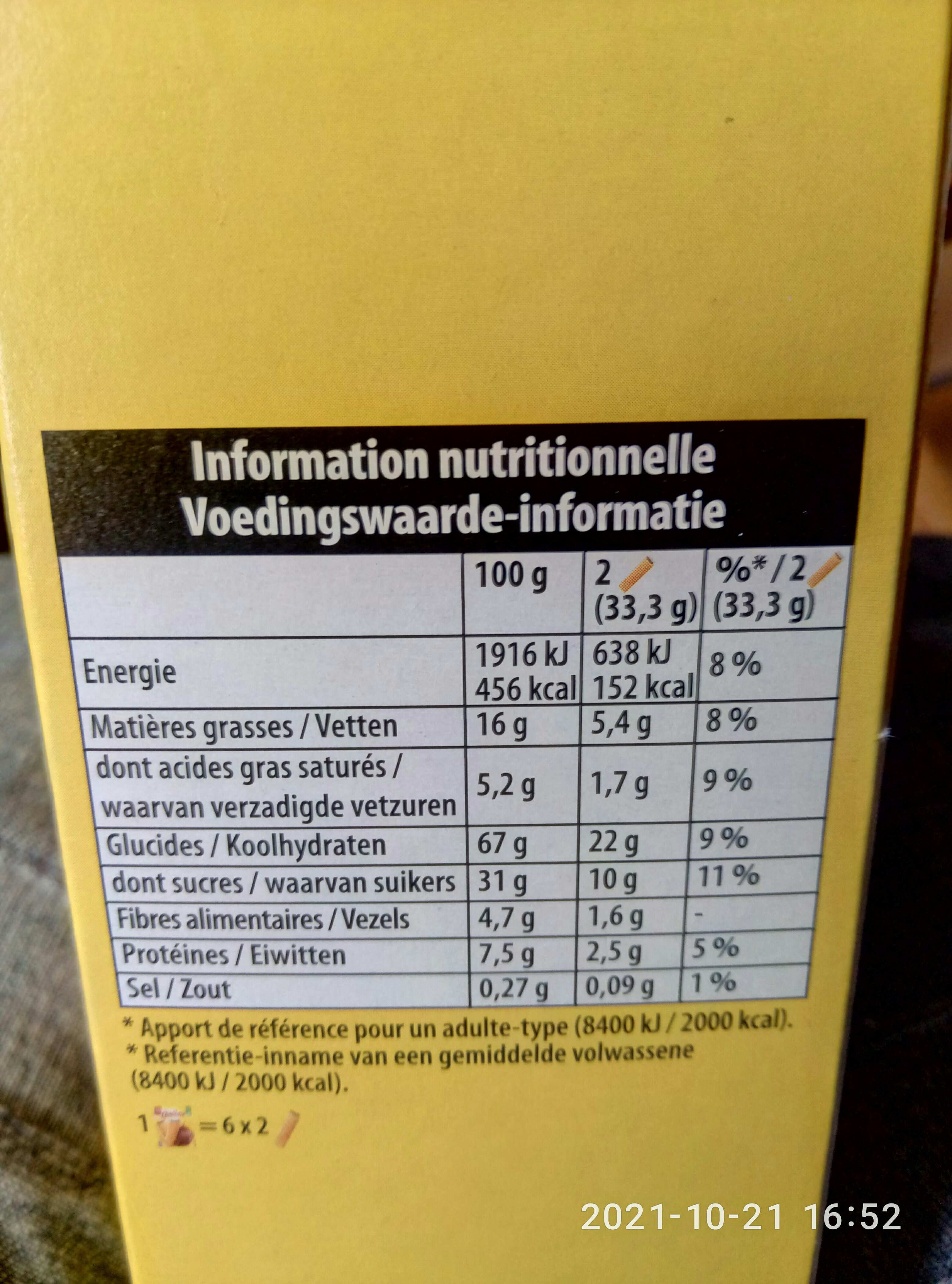 Additives