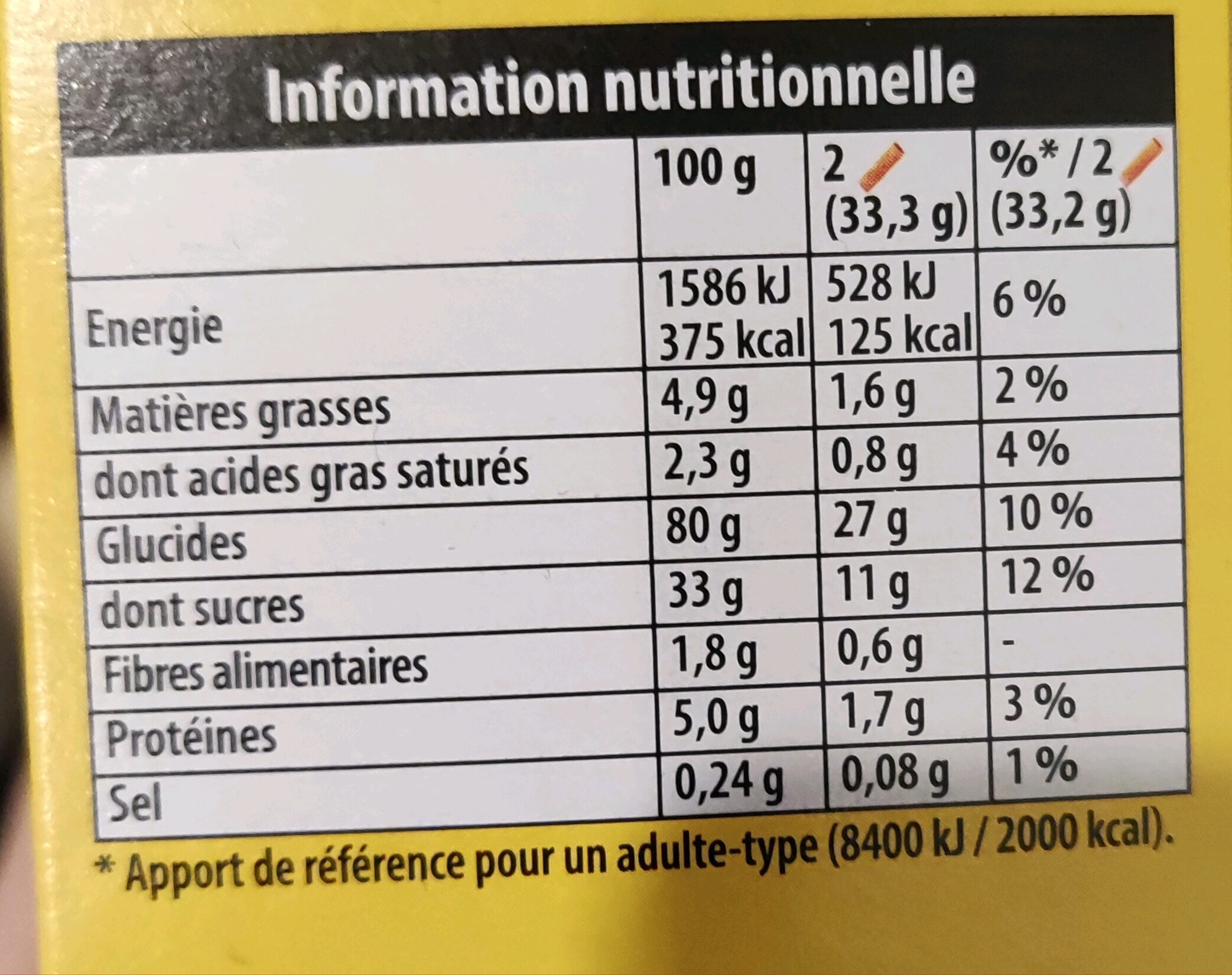 Allergens