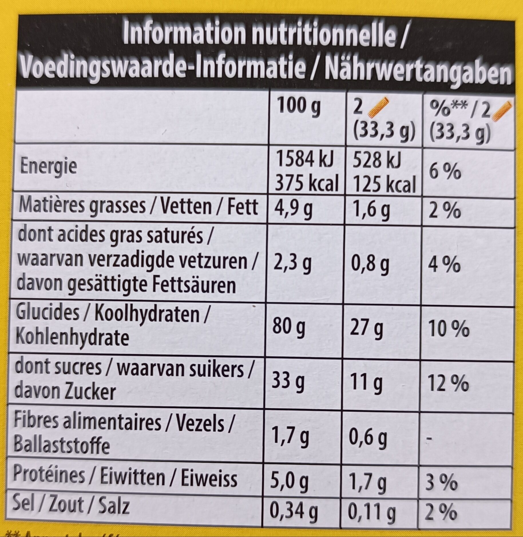 Allergens