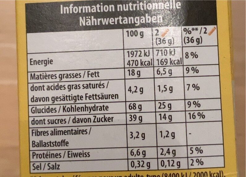 Allergens