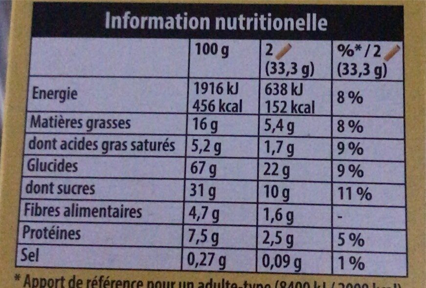 Allergens