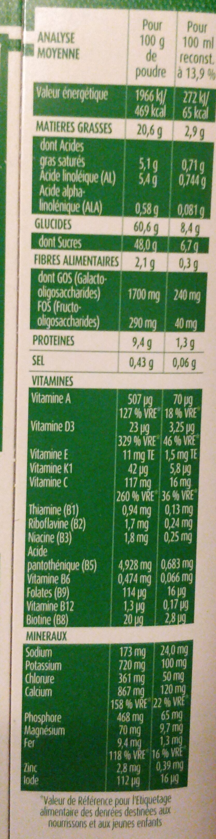 Allergens