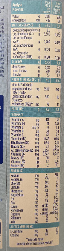 Allergens