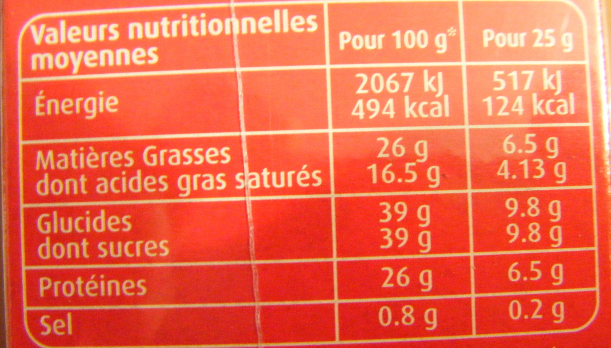 Allergens