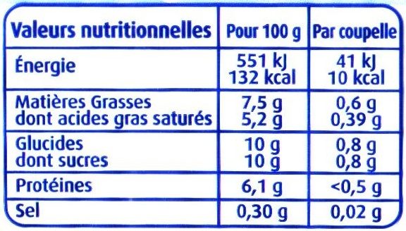 Allergens