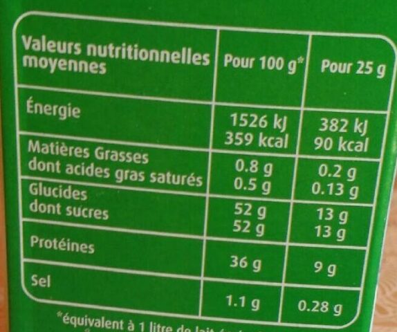 Allergens