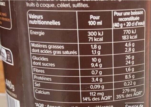 Allergens