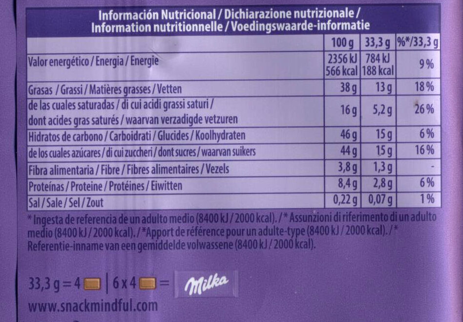 Allergens