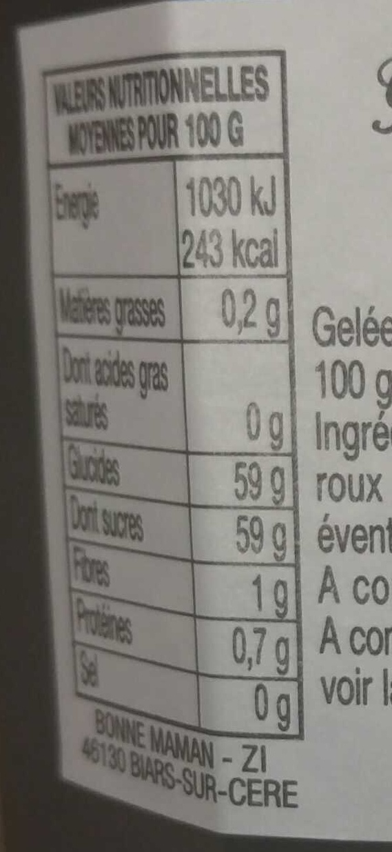 Allergens