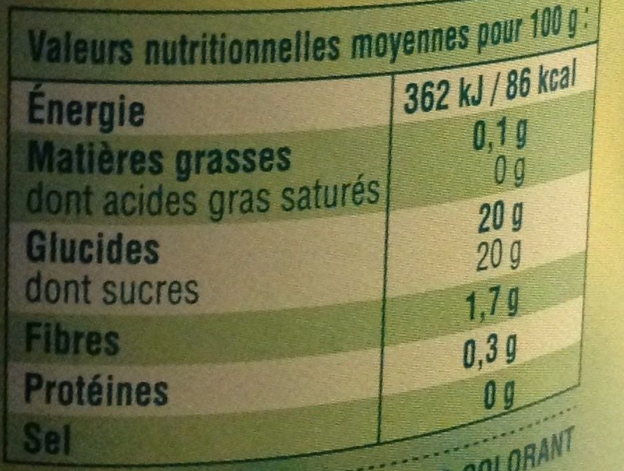 Allergens
