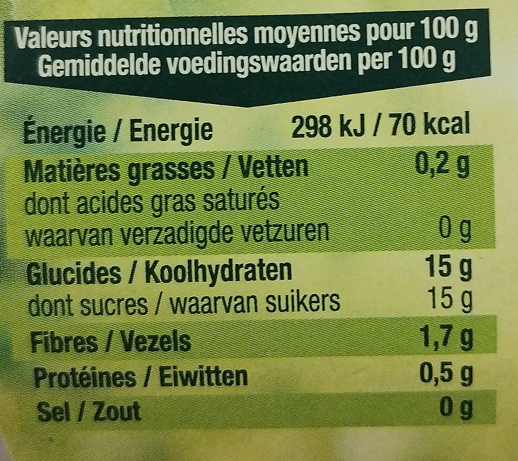 Allergens