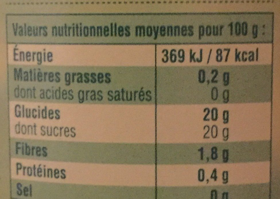 Additives