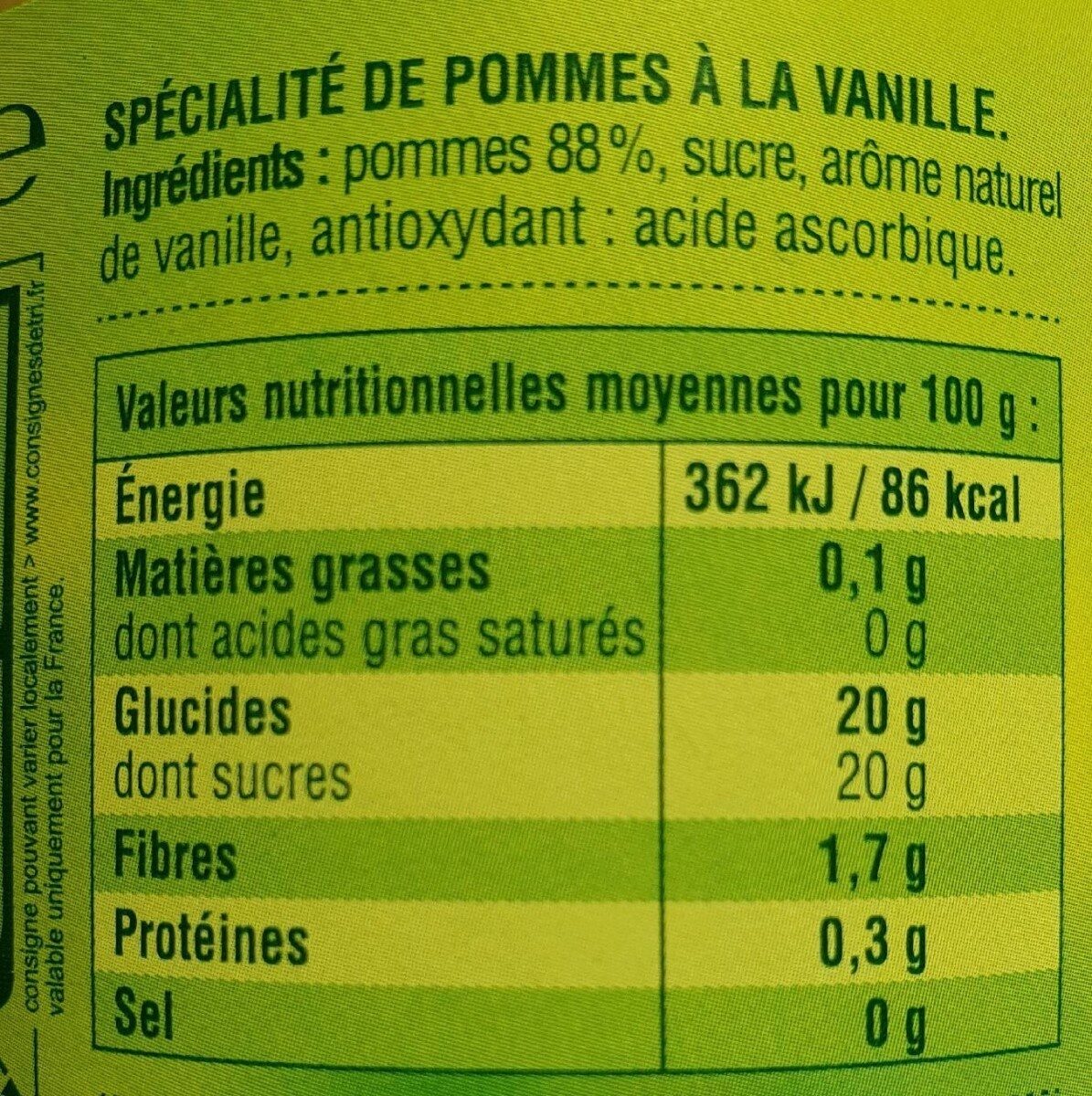 Allergens