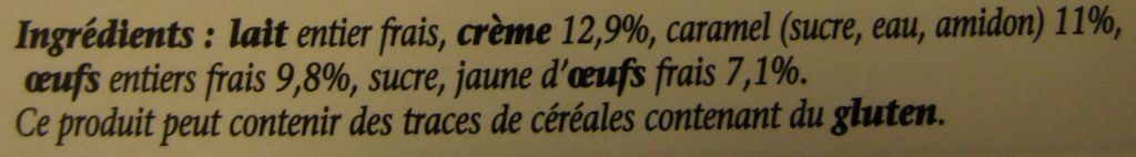 Additives