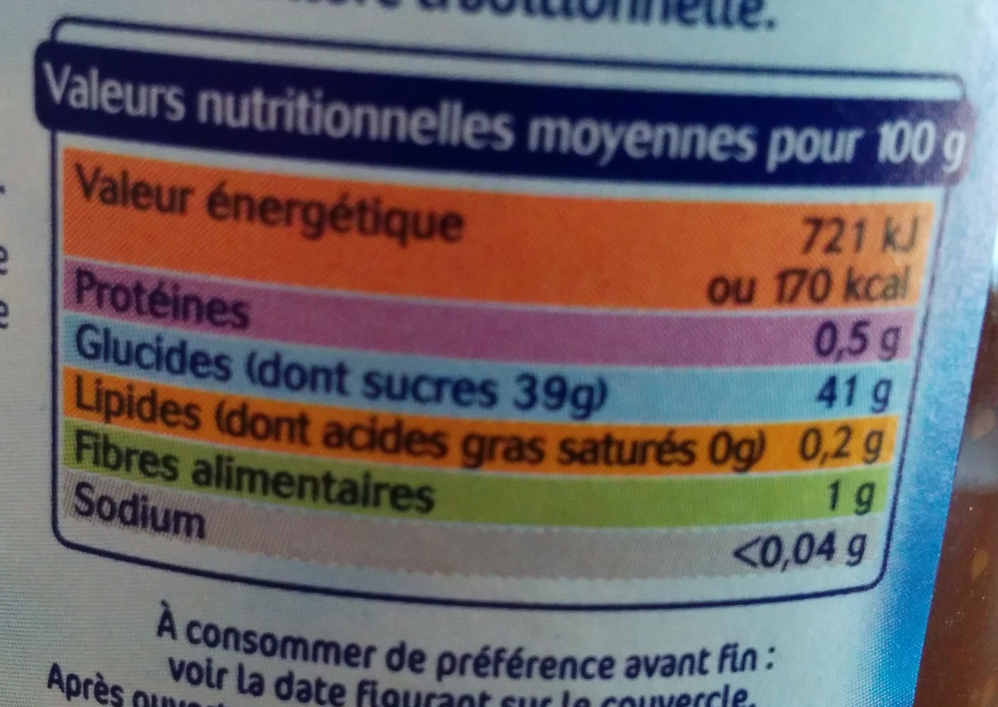 Allergens