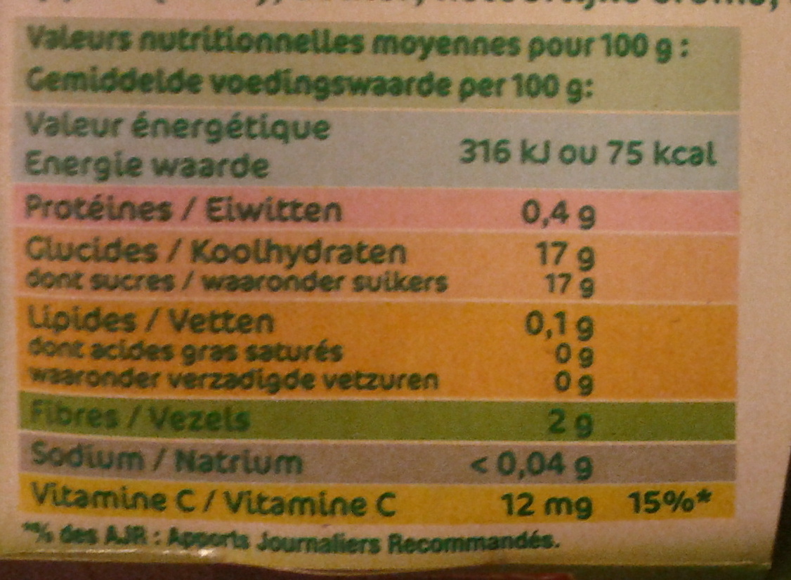 Allergens
