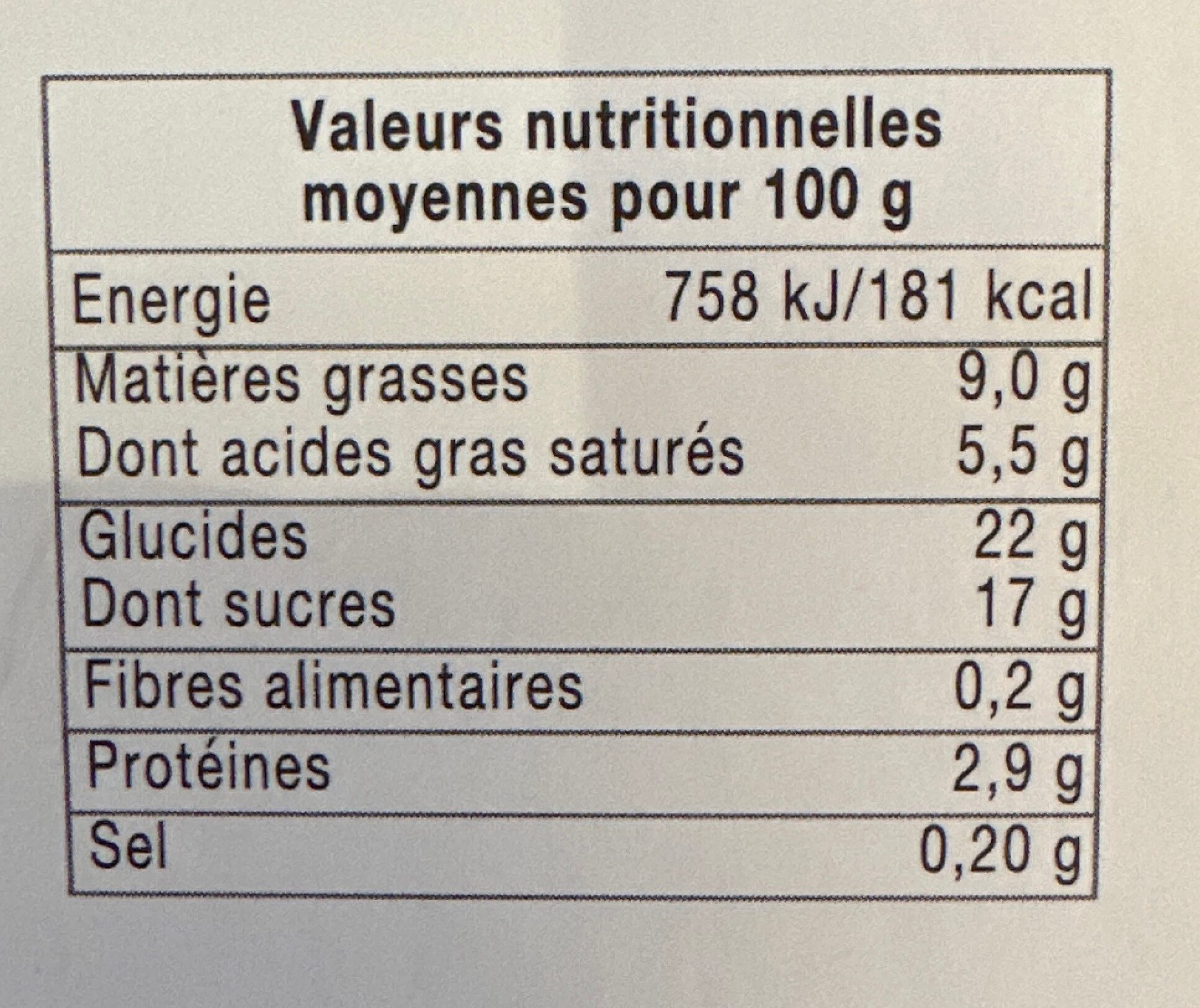 Allergens