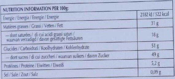 Allergens