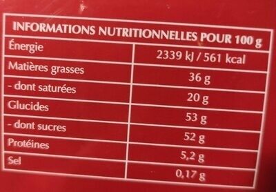 Allergens
