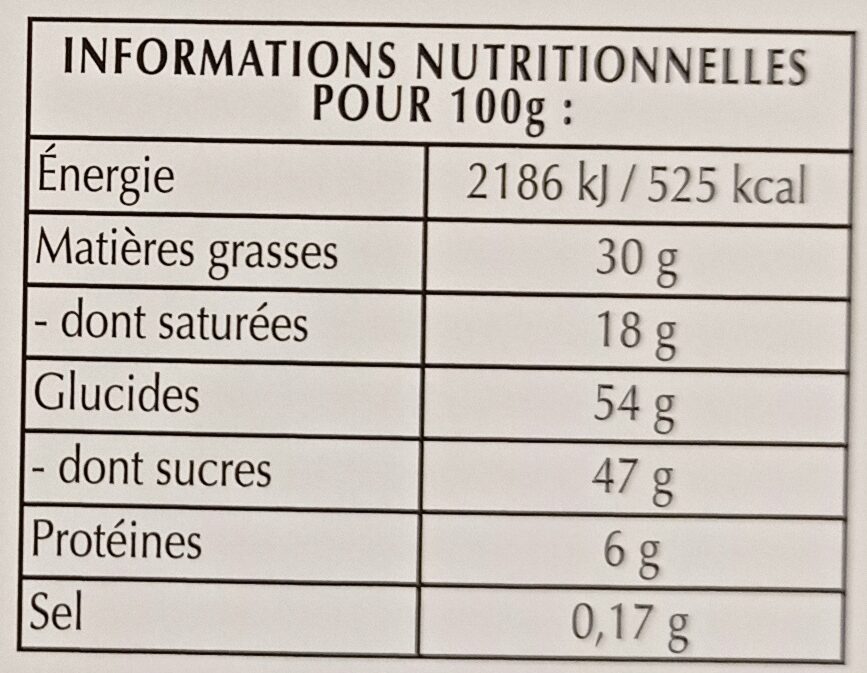 Allergens