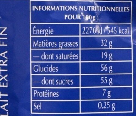 Allergens
