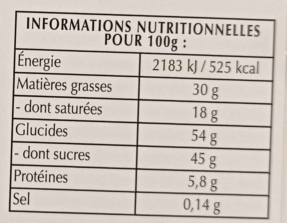 Allergens