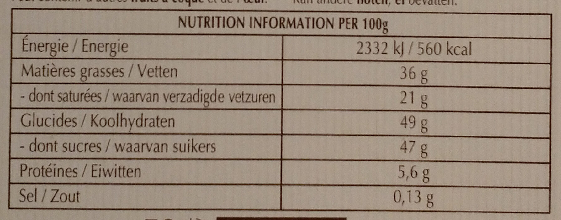 Allergens