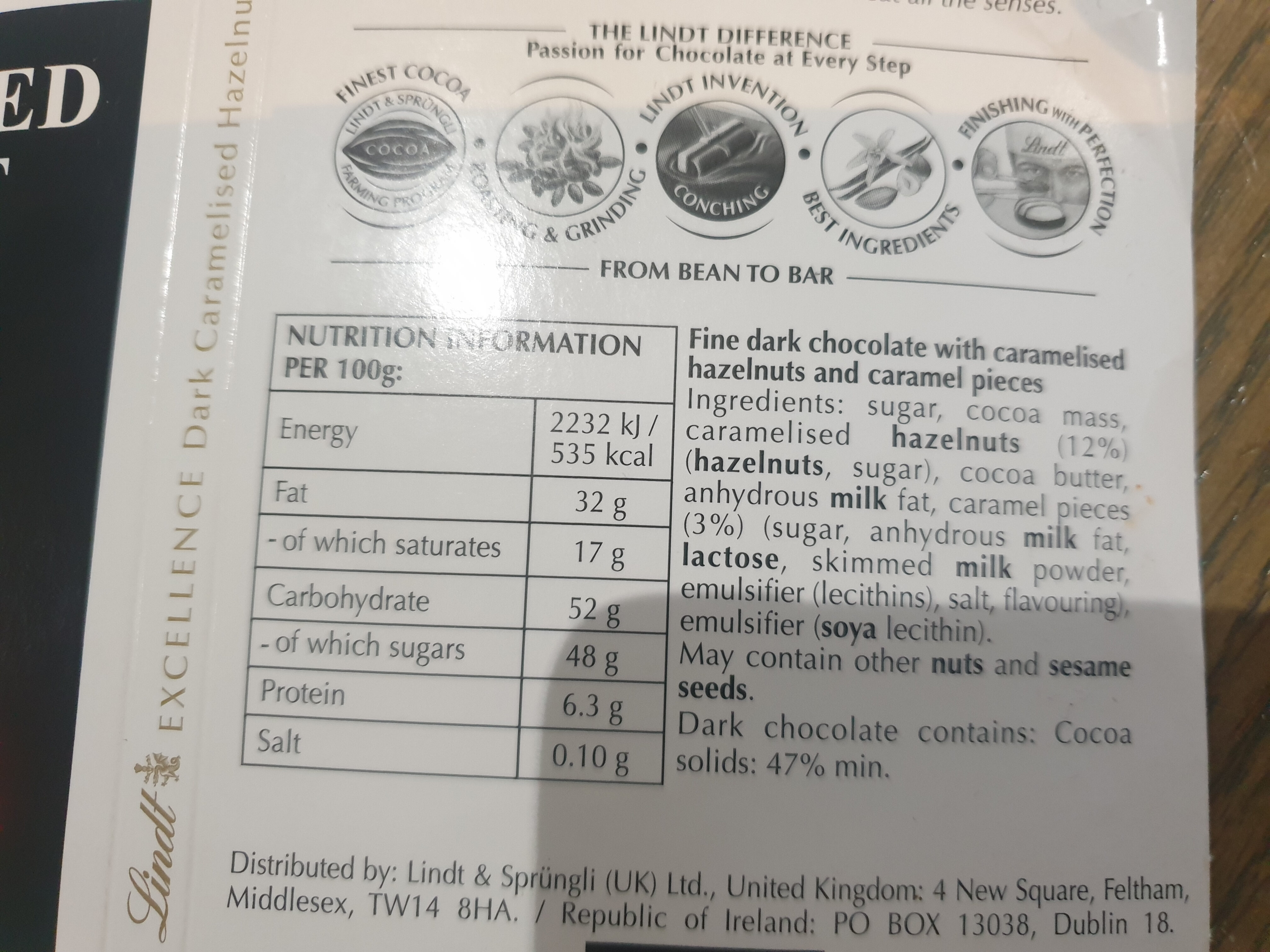 Additives