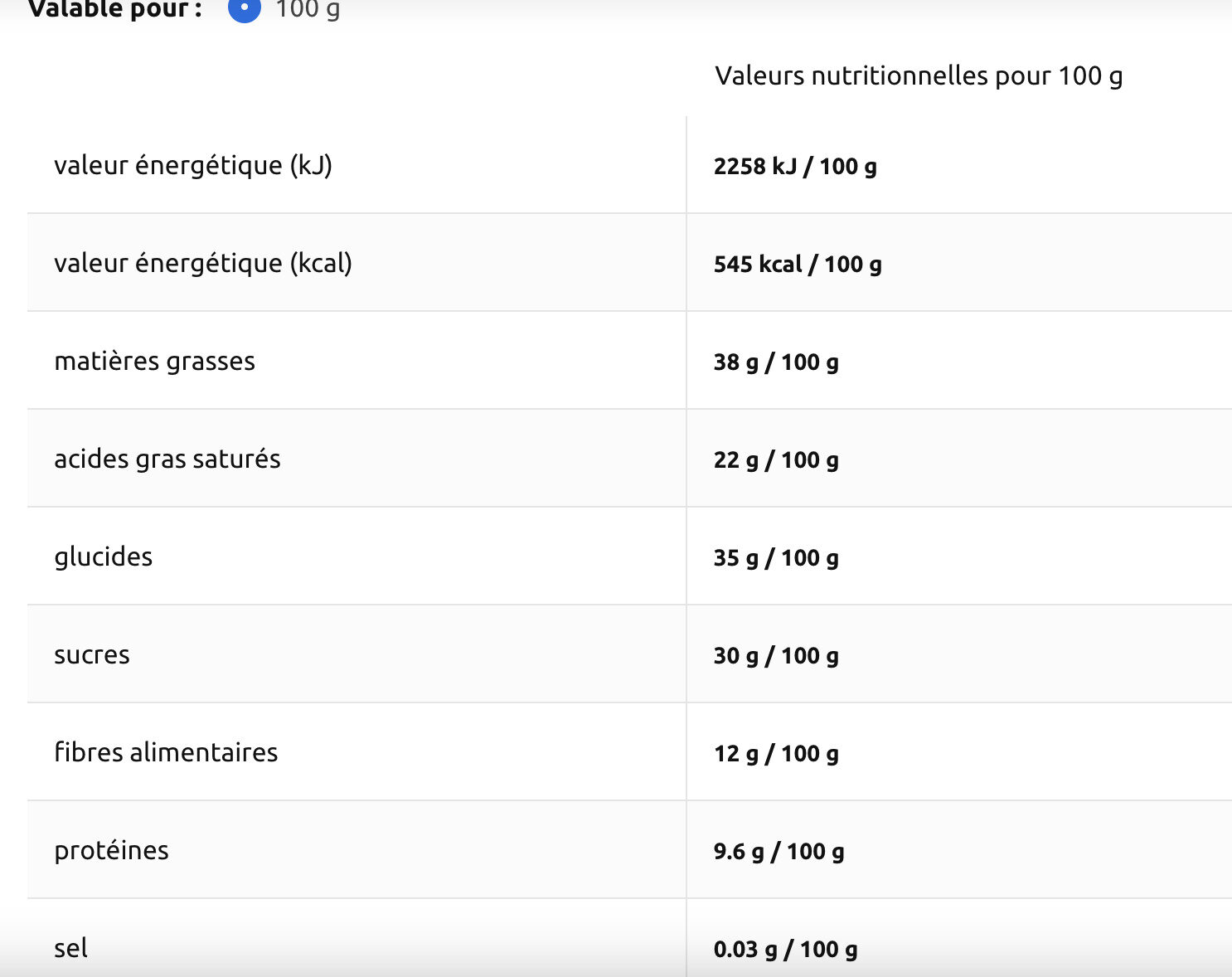 Allergens