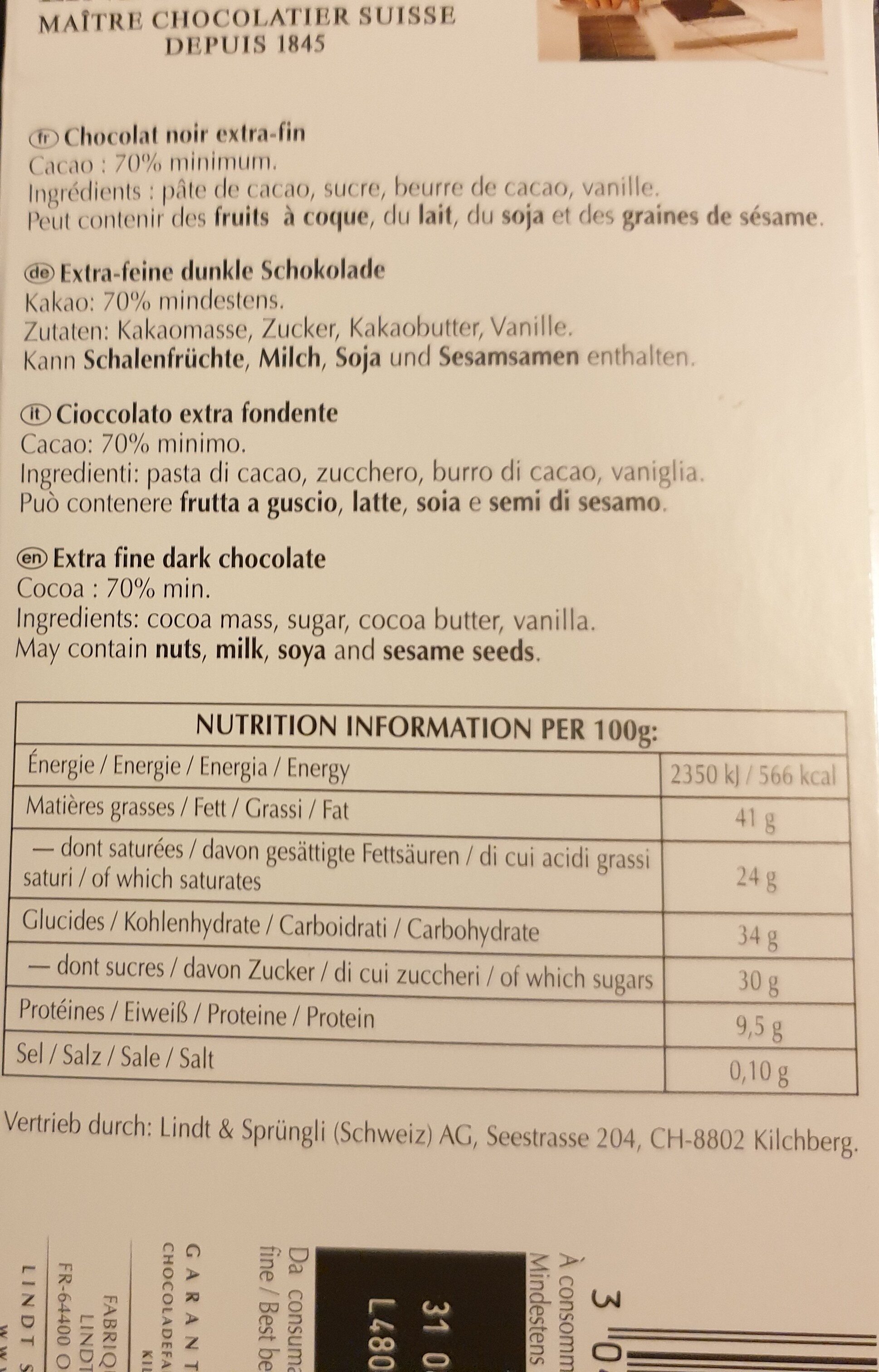 Additives