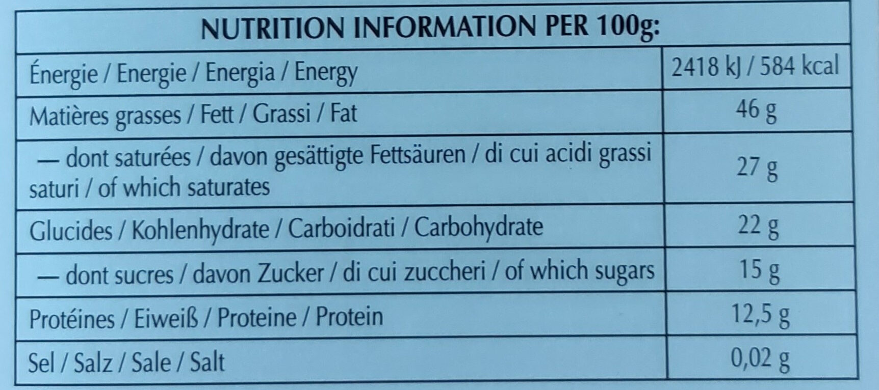 Allergens