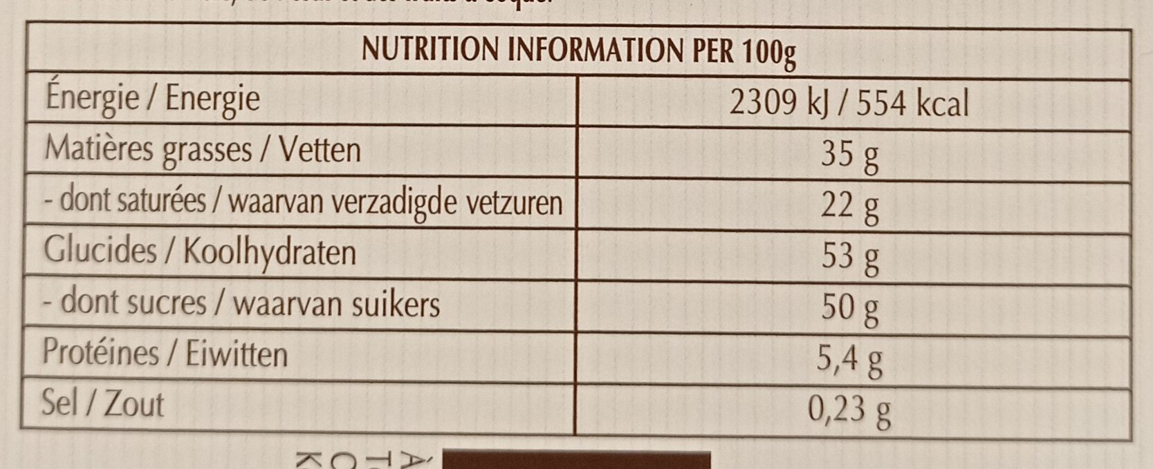 Allergens