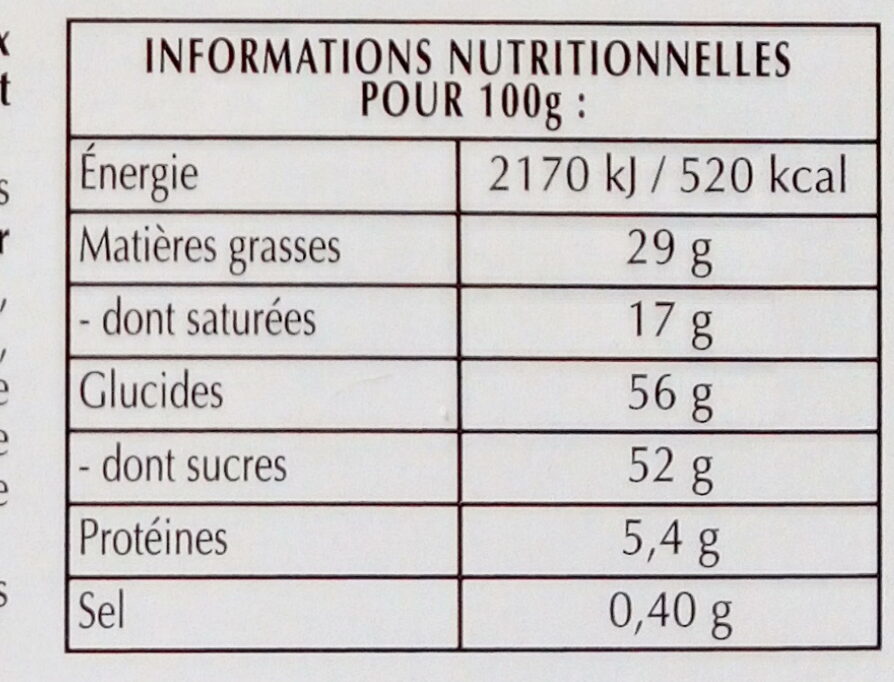 Allergens