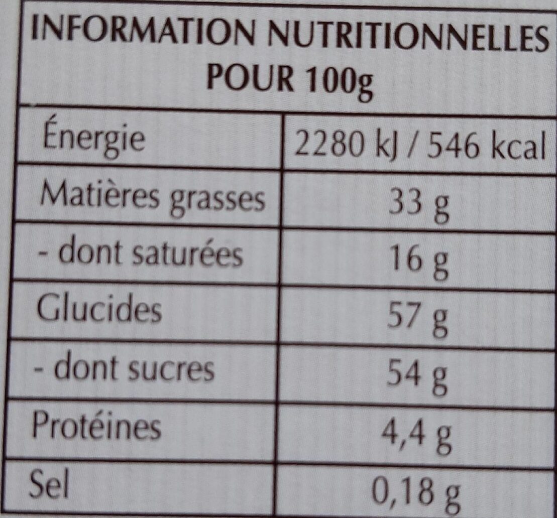 Allergens